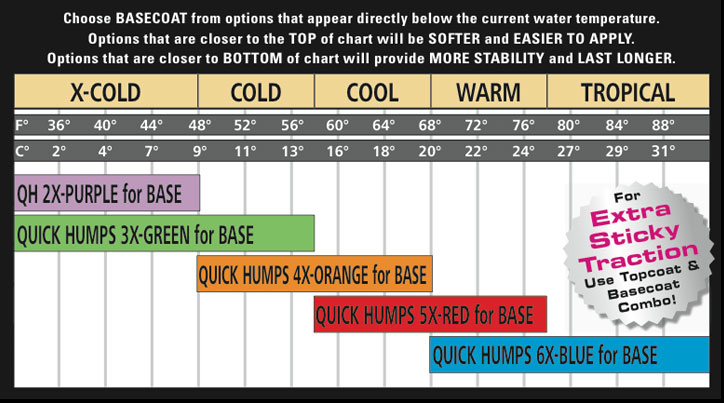 Quick Humps Base Application Chart