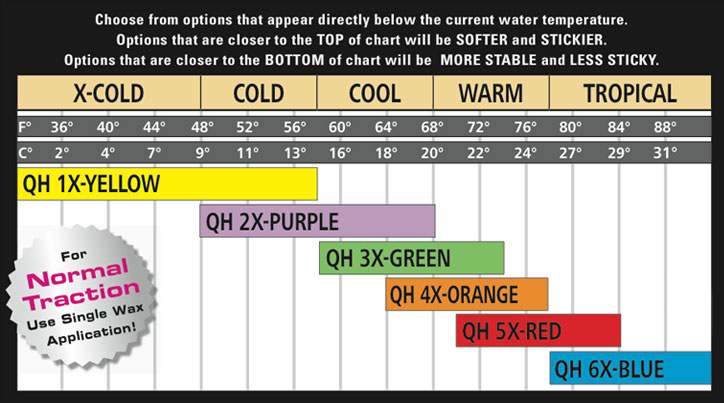 Quick Humps Single Wax Application Chart