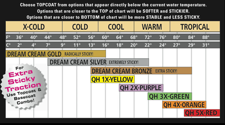 Quick Humps Top Coat Application Chart